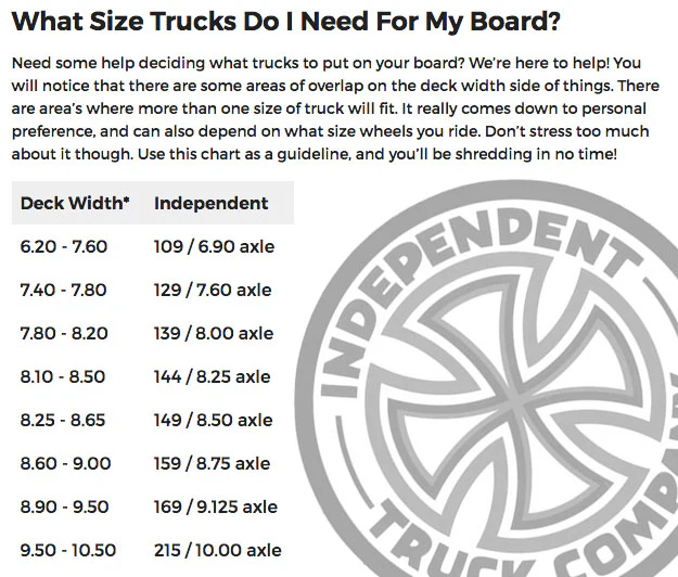 Independent - 144 Standard 8.25" Trucks (Set of 2) - Image 3